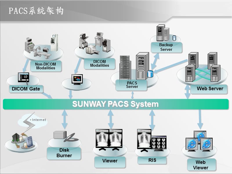 《PACS产品介绍》PPT课件.ppt_第2页