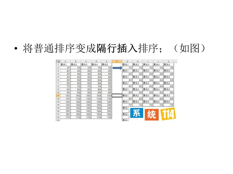 Excel将工资表用隔行.ppt_第3页