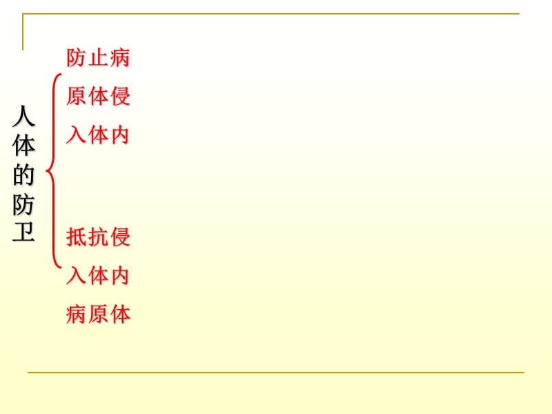 《身体的防卫时》PPT课件.ppt_第3页