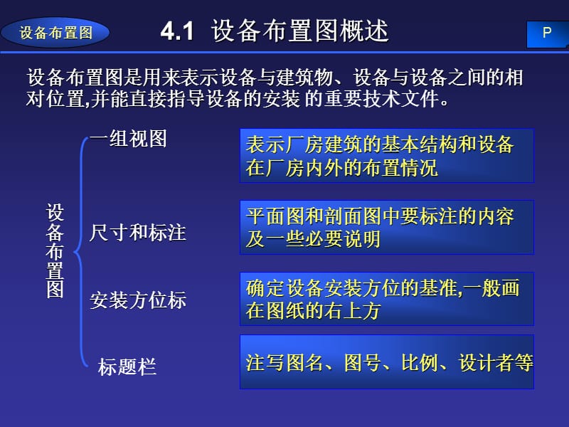 CAD第5章设备布置图.ppt_第2页