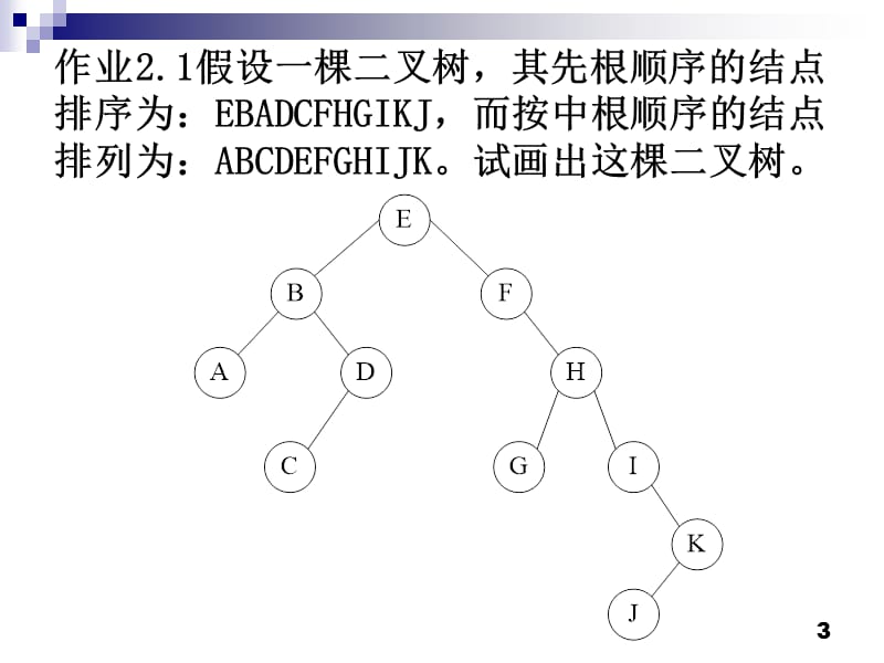 《树作业参考答案》PPT课件.ppt_第3页