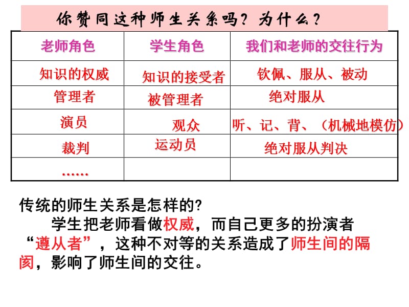 《主动沟通健康成长》PPT课件.ppt_第3页