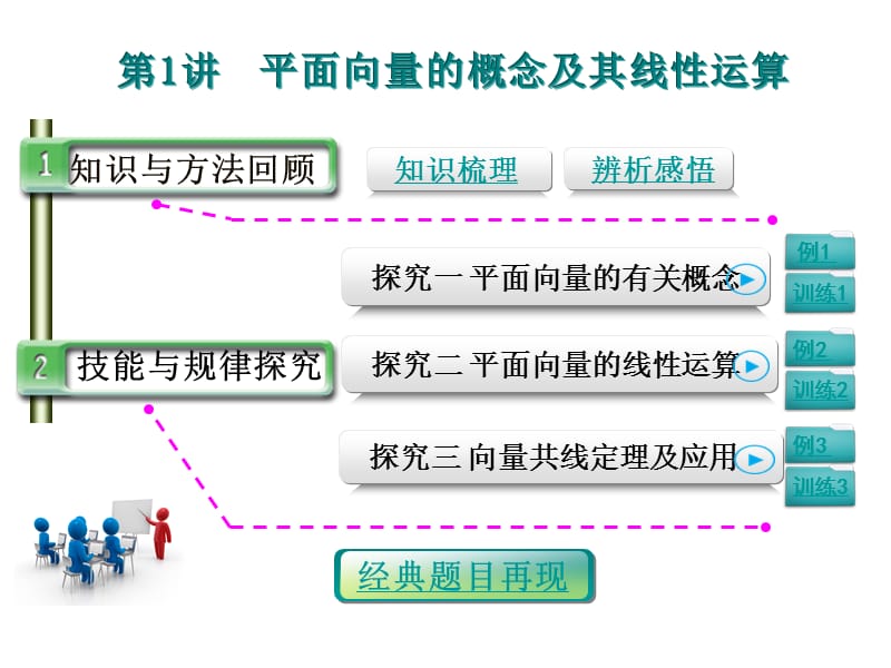 2015届高考数学(文)一轮复习课件：平面向量的概念及其线性运算(人教A版).ppt_第1页