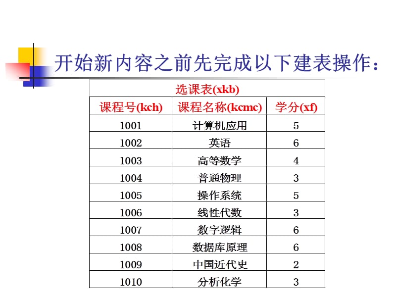 《索引和约束条件》PPT课件.ppt_第2页