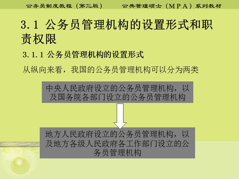 《公务员管理机构》PPT课件.ppt_第3页