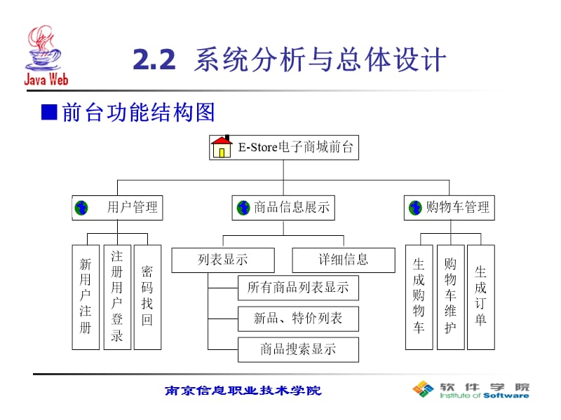 JavaWeb应用开发项目教程第二章.ppt_第3页