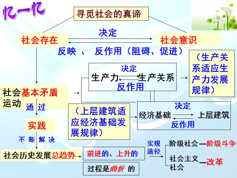 《社会的历史主体》PPT课件.ppt_第1页