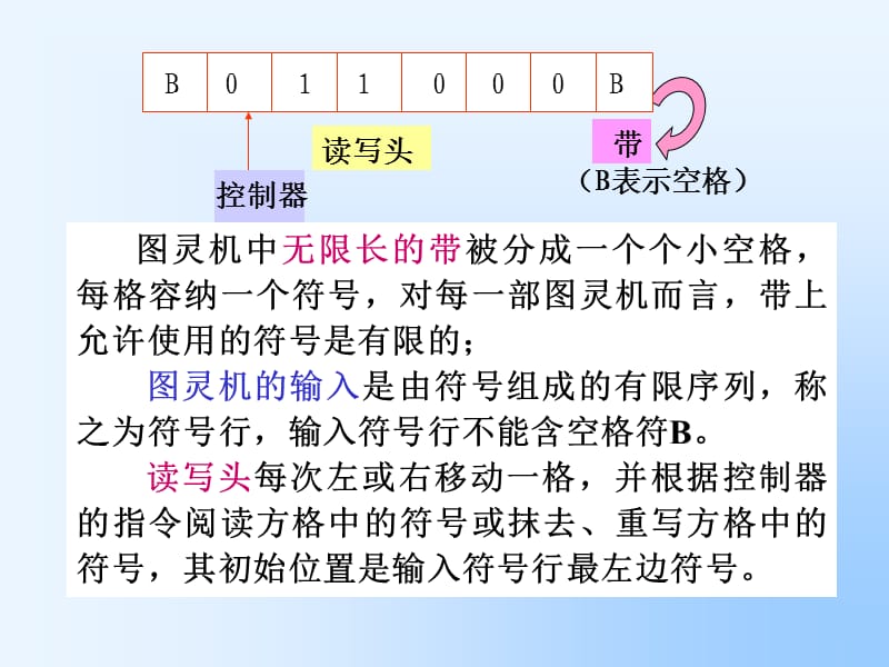 《算法和算法复杂性》PPT课件.ppt_第2页