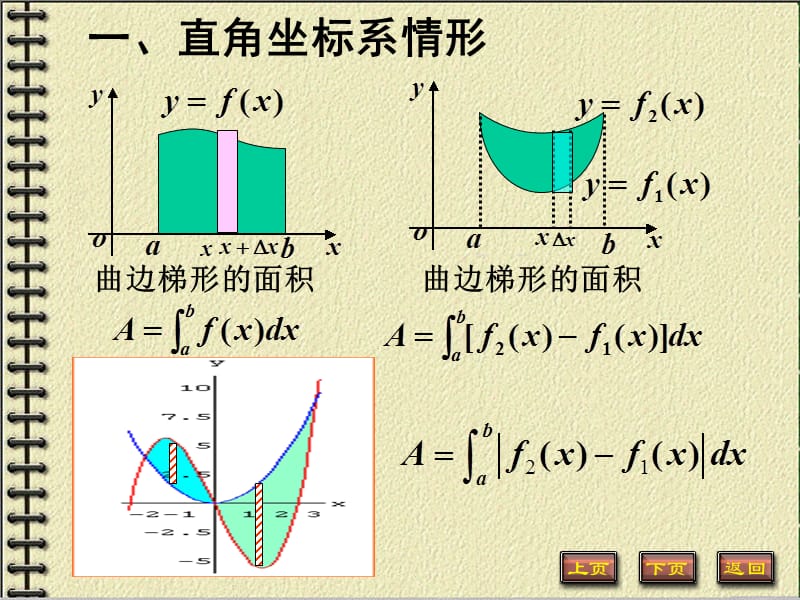 《定积分求面积》PPT课件.ppt_第2页