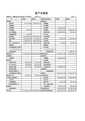 資產(chǎn)負(fù)債表資質(zhì)年檢