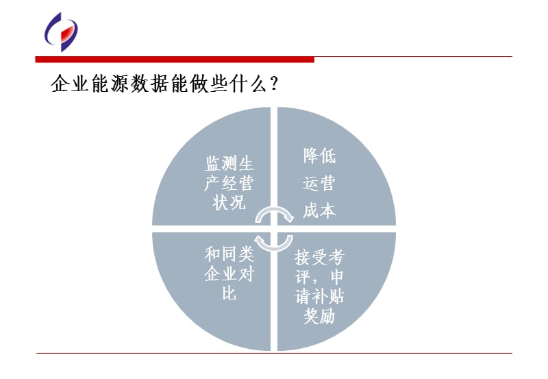 《能减排统计培训》PPT课件.pptx_第2页