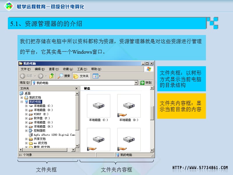 windows资源管理器.ppt_第2页