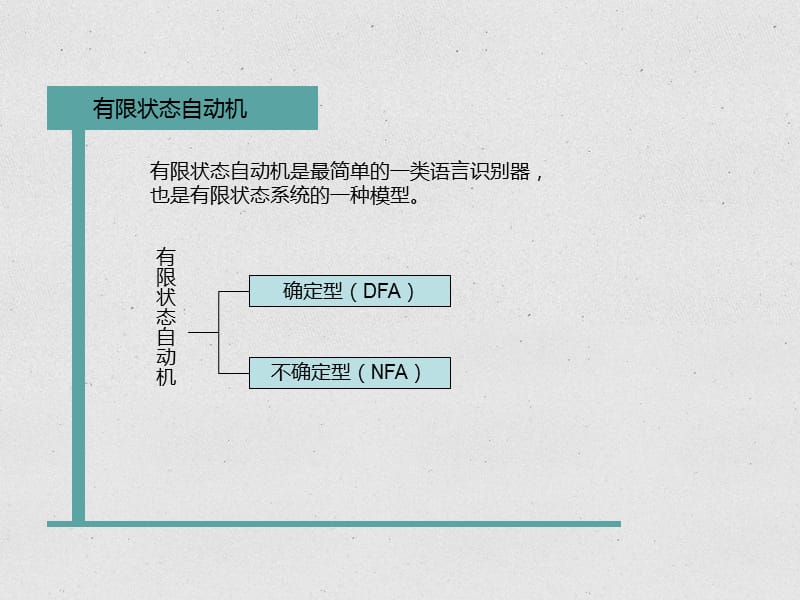 《自动机应用实例》PPT课件.ppt_第2页