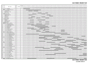 裝修工程進(jìn)度計劃表