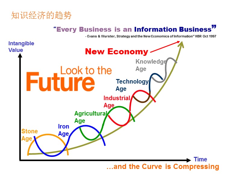 《科龙知识管理》PPT课件.ppt_第2页