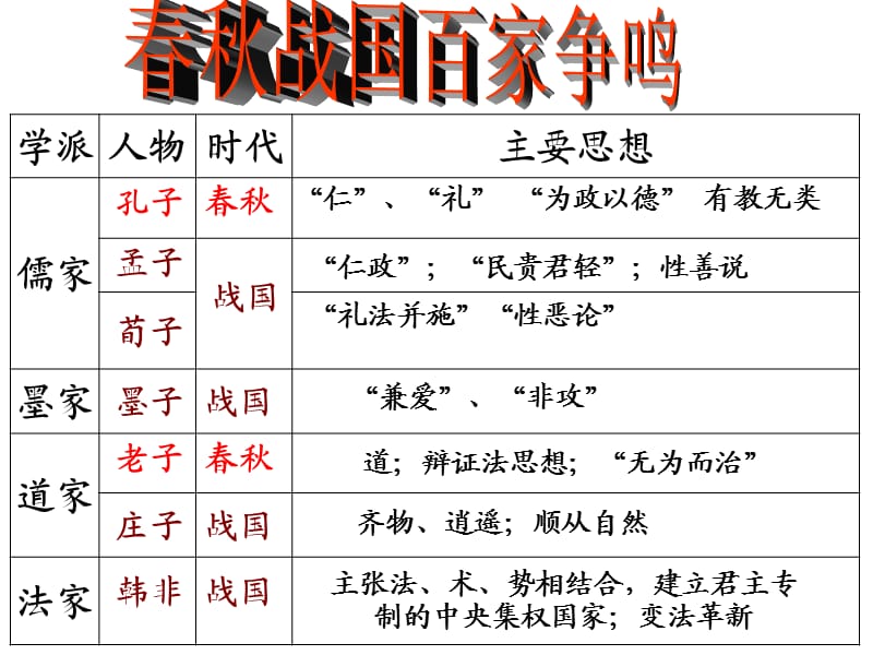 《课宋明理学》PPT课件.ppt_第1页