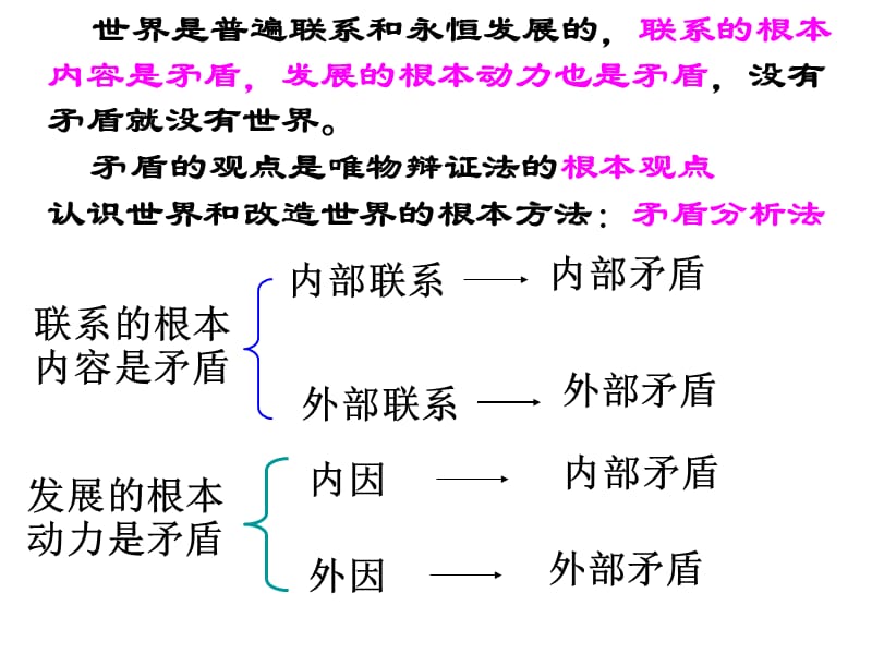 《矛盾是事物发展》PPT课件.ppt_第3页