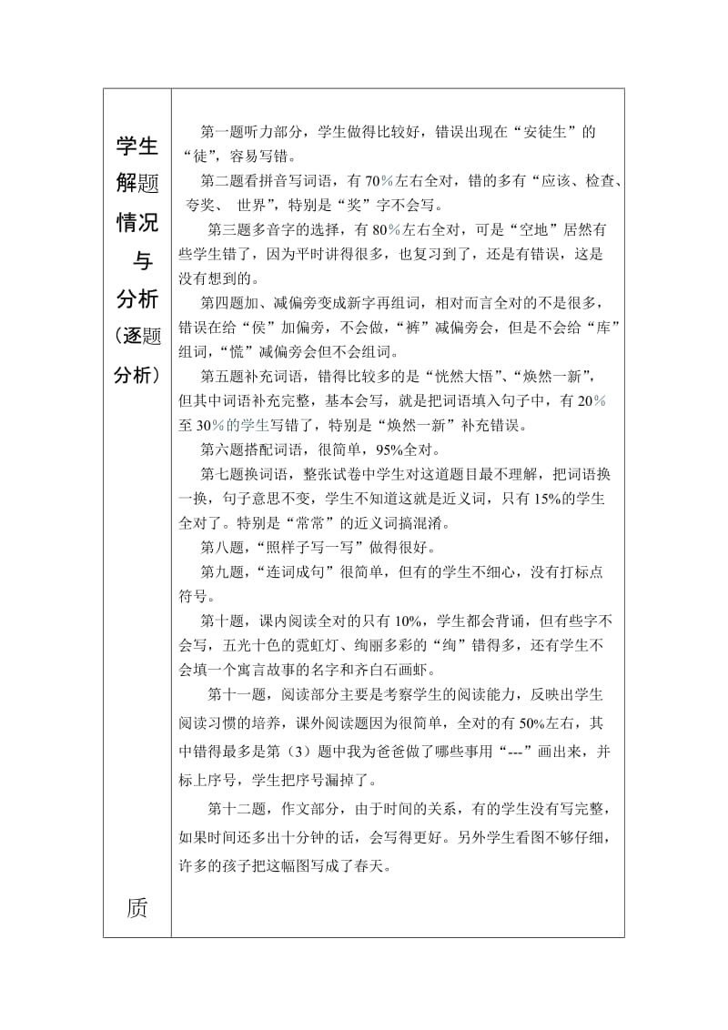 2019年二年级语文期末试卷分析表.doc_第2页