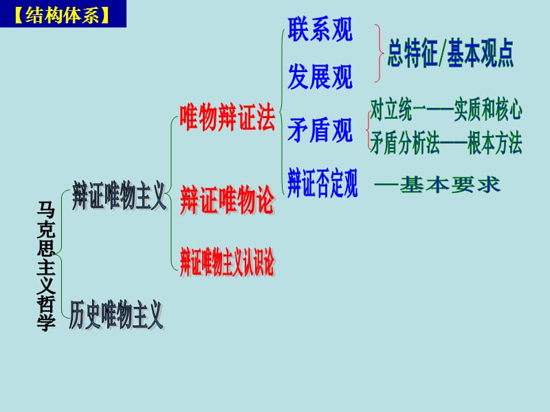 《树立创新意识是唯物辩证法的要求》.ppt_第1页