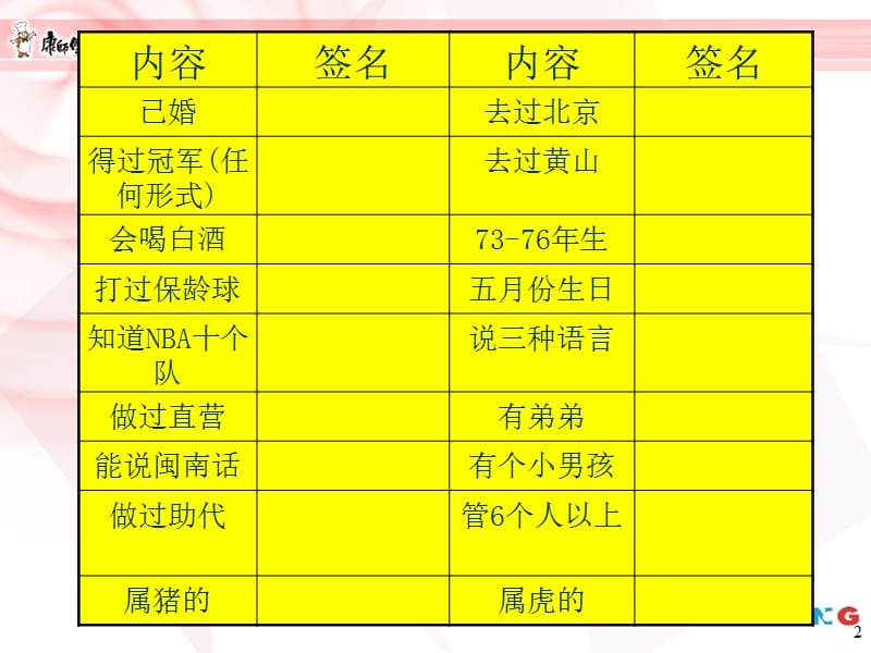 《如何创造销售绩效》PPT课件.ppt_第2页