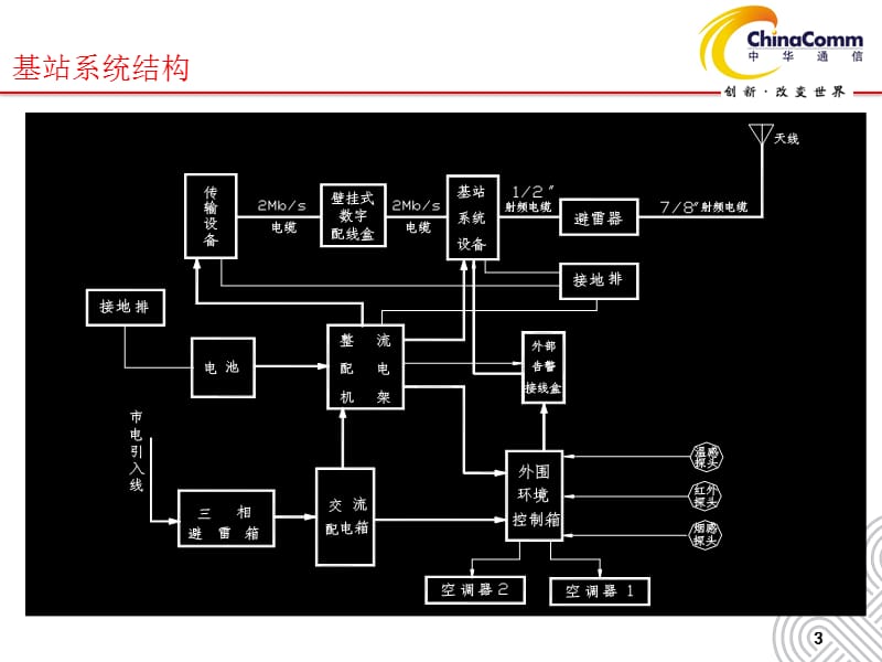 《无线勘察设计》PPT课件.pptx_第3页