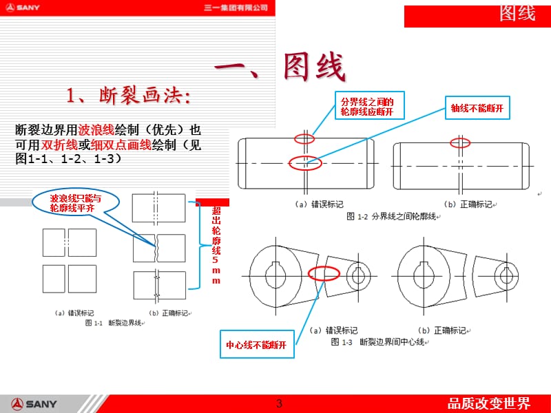 《机械制图中的错误》PPT课件.ppt_第3页