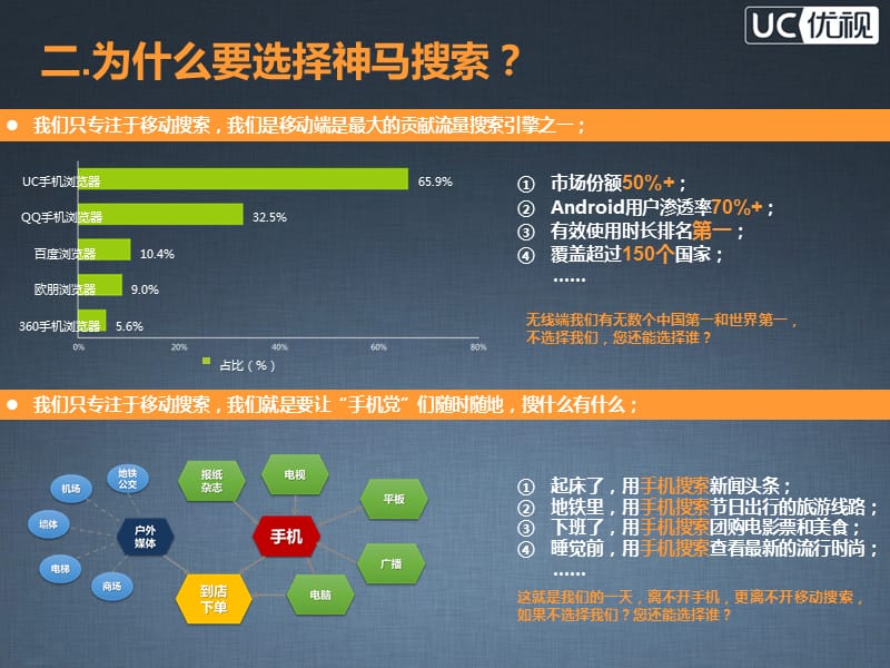 《神马移动搜索介绍》PPT课件.ppt_第3页