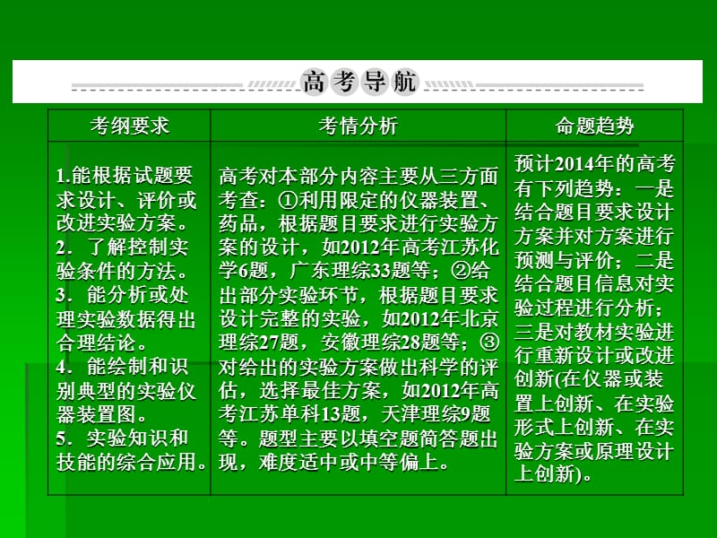 《化学实验基础》PPT课件.ppt_第2页