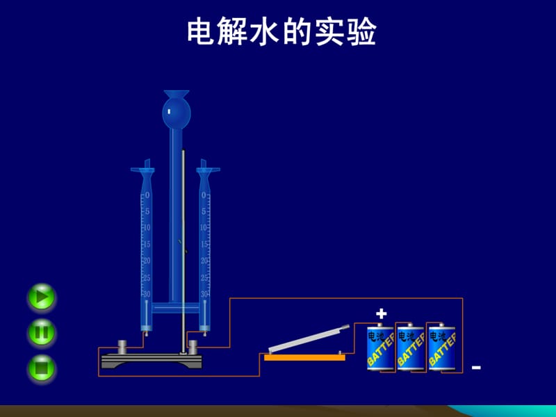 《水的分解与合成》PPT课件.ppt_第3页