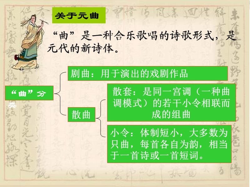 《天净沙·秋思》马致远.p.ppt_第2页