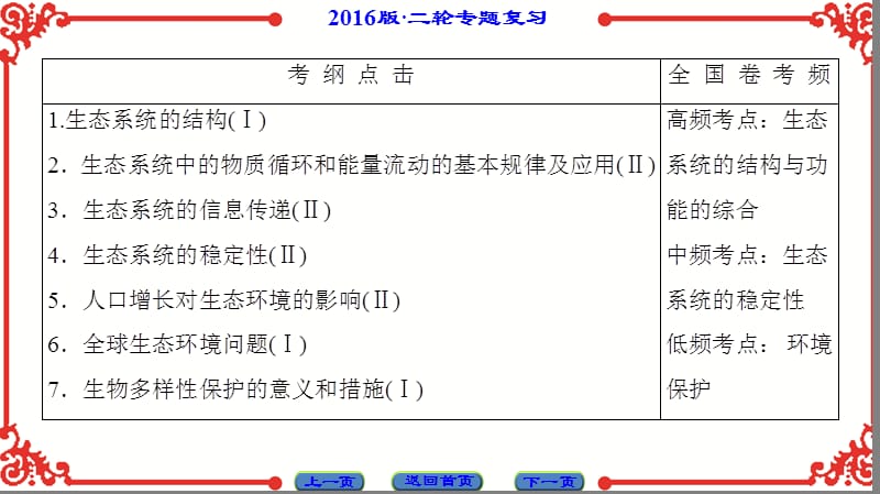 2016版《新坐标》高考生物第二轮复习第1部分-专题6-第2讲.ppt_第2页