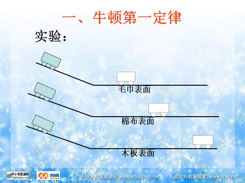 《力与运动》单元辅导课件.ppt_第2页