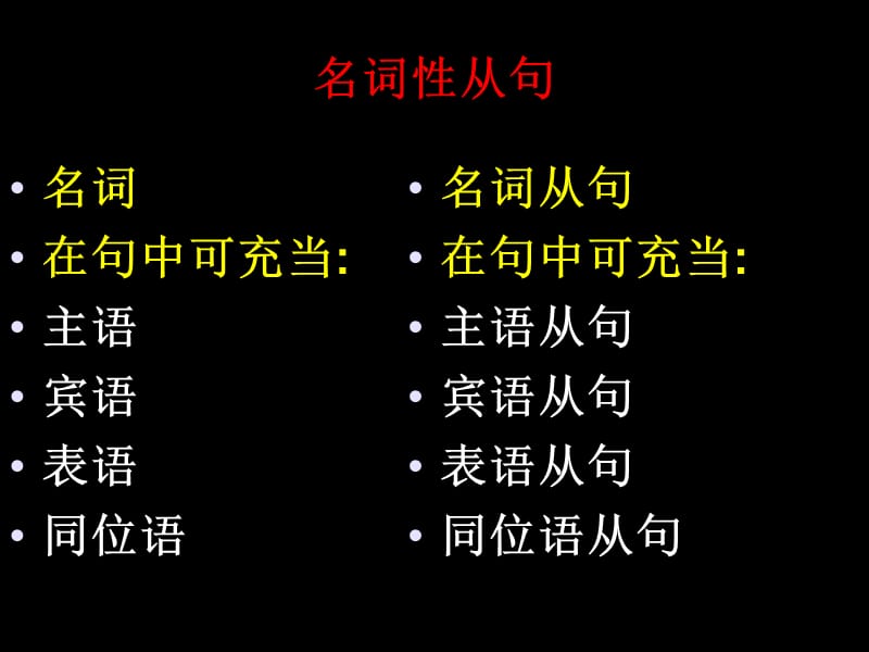 《名词性从句-讲解》PPT课件.ppt_第2页