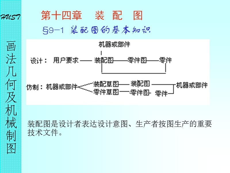 CAD机械制图(第九章装配图).ppt_第2页