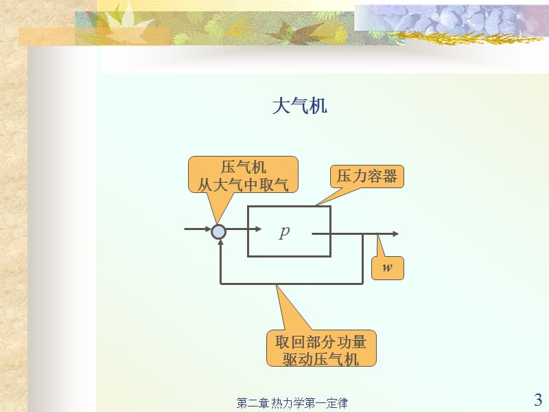 《热力学第一定律》PPT课件.ppt_第3页