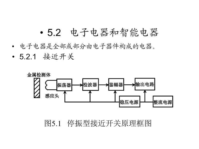 《现代低压电器》PPT课件.ppt_第2页