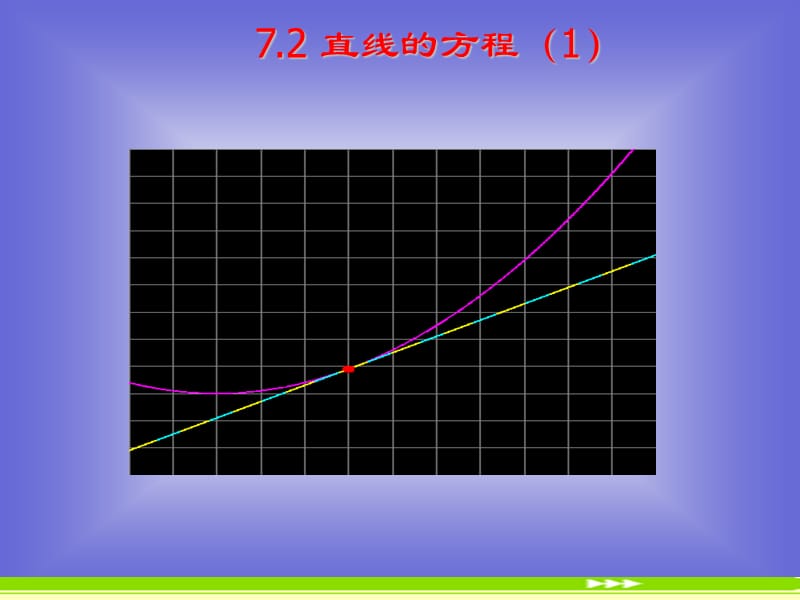 《直线的方程》课件1(北师大版必修2).ppt_第1页