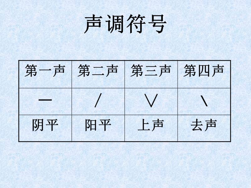 《拼音的四声及儿歌》PPT课件.ppt_第3页