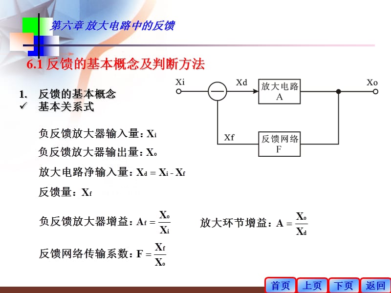 《放大电路中的反馈》PPT课件.ppt_第3页