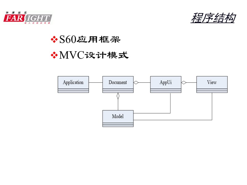 《程序结构分析》PPT课件.ppt_第3页