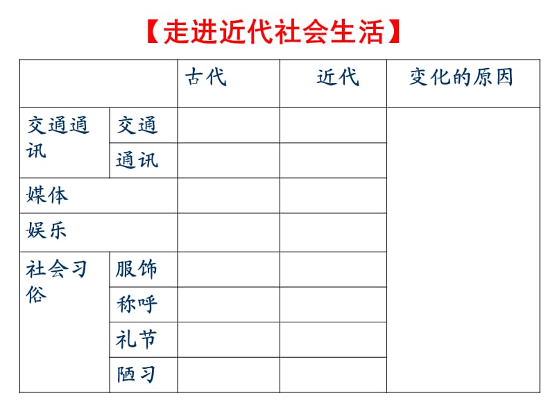 《社会生活的变迁》课件.ppt_第2页