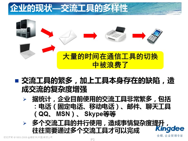 K3V122新增功能预览-IM.ppt_第3页