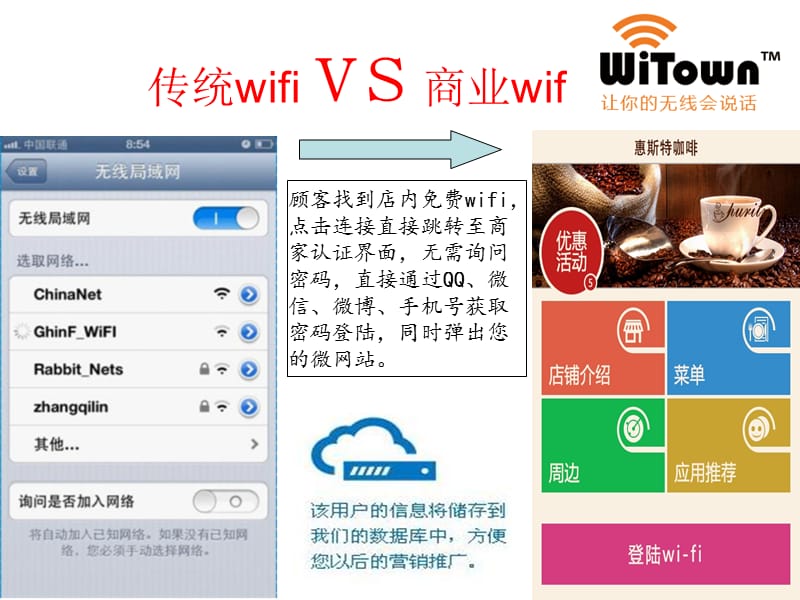 《智能WIFI解决方案》PPT课件.ppt_第3页