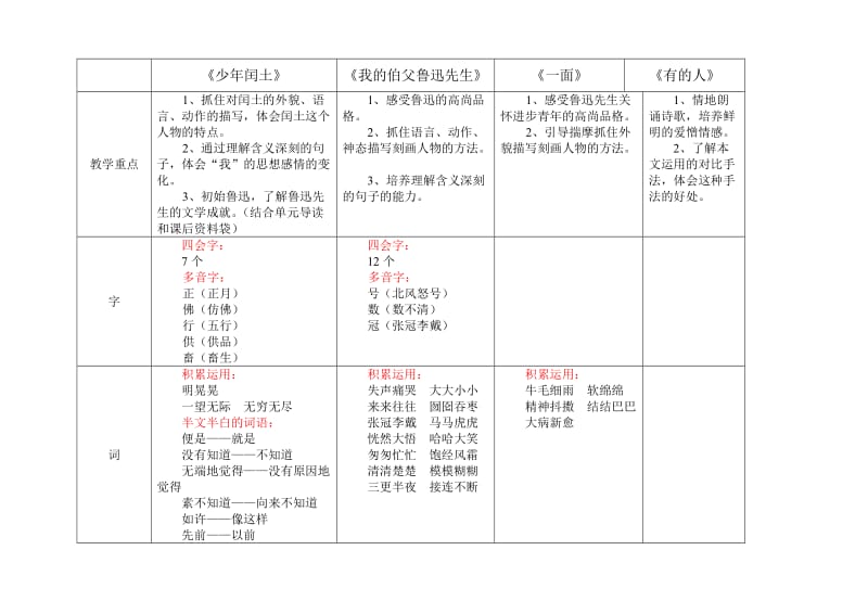 2019年人教版小学六年级上册第五、六单元知识点归纳.doc_第2页