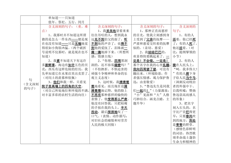 2019年人教版小学六年级上册第五、六单元知识点归纳.doc_第3页