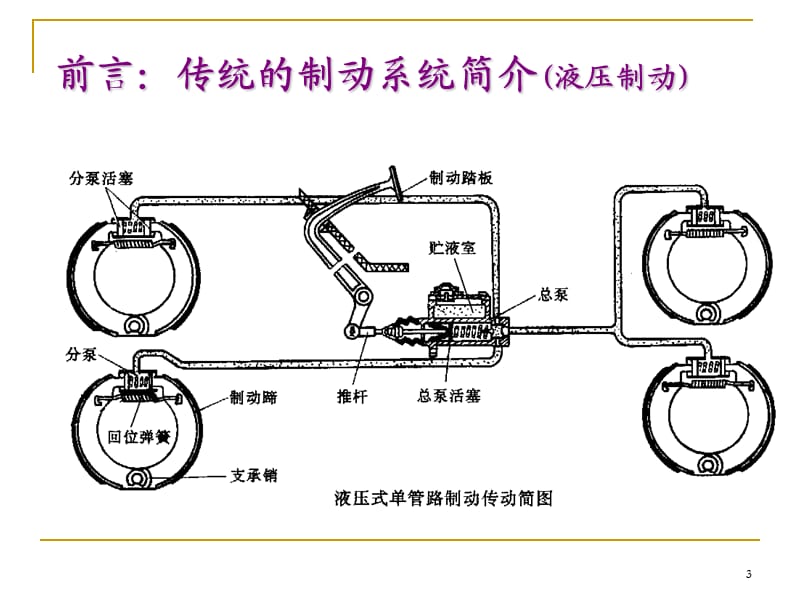 《汽车液压技术ABS》PPT课件.ppt_第3页