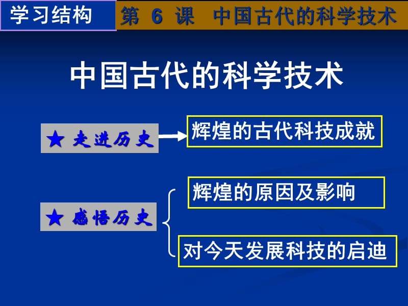 《古代的科学技术》PPT课件.ppt_第2页