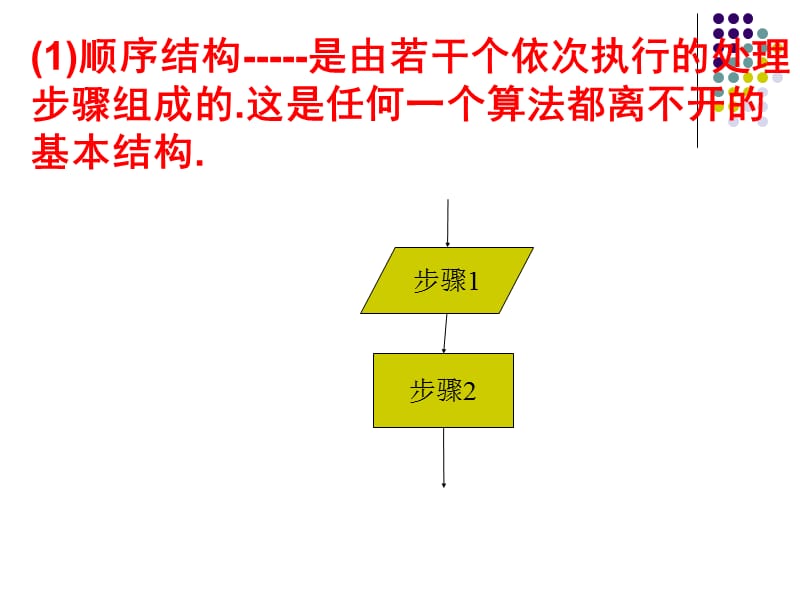 《循环结构》课件(人教A版必修3).ppt_第2页