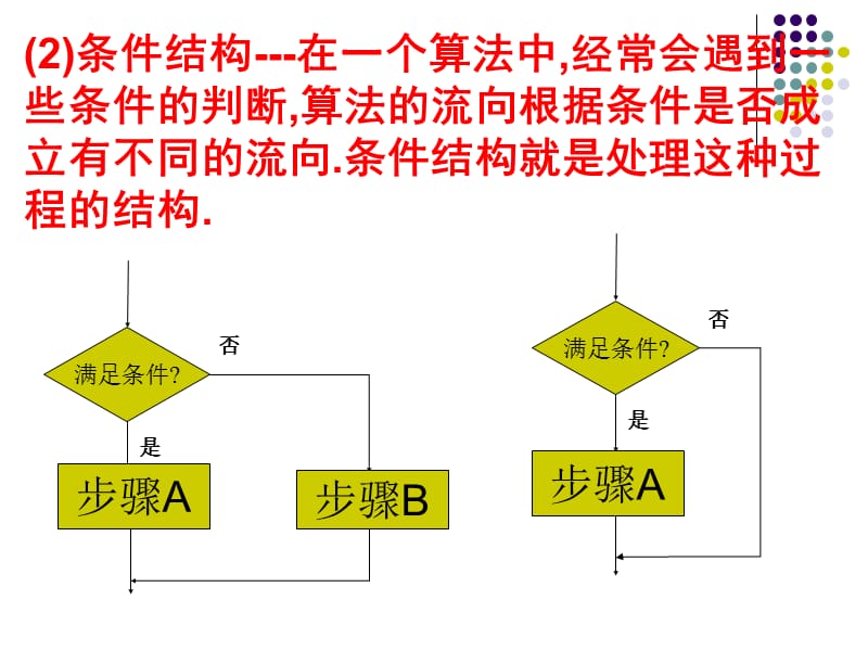 《循环结构》课件(人教A版必修3).ppt_第3页