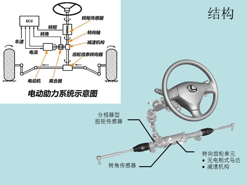 EPS电动助力转向系.ppt_第2页